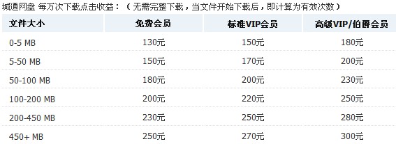 国内赚钱网盘对比分析，哪个更划算-万荀网