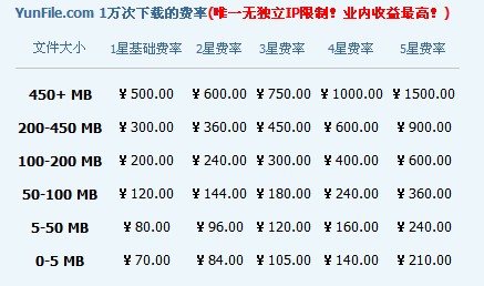 图片[2]-国内赚钱网盘对比分析，哪个更划算-万荀网