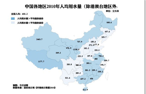 粗放的农业生产方式浪费掉大量水-万荀网