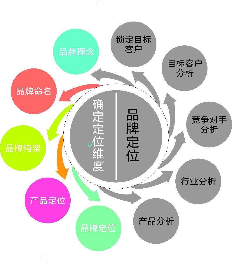 在开始建立一个优化站之前需要做好哪些准备-万荀网