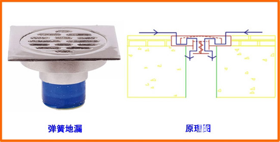 图片[5]-地漏的种类与优缺点分析 教你如何正确选择地漏-万荀网