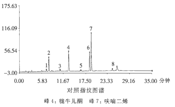 图片[3]-莪术油-万荀网