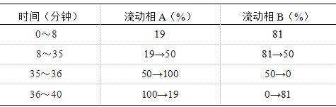 图片[2]-甘草-万荀网