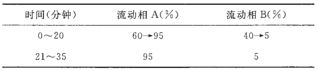 图片[2]-莪术油-万荀网