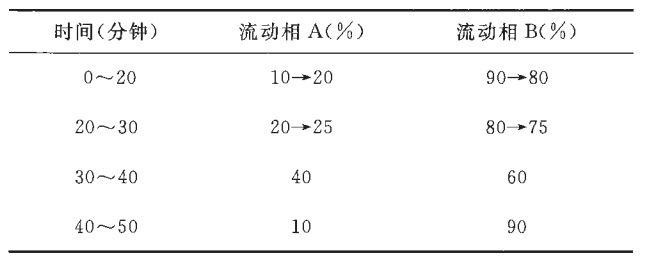 图片[4]-刺五加浸膏-万荀网