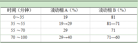 图片[2]-大补元气，复脉固脱，补脾益肺，生津养血， 安神益智。