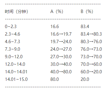 图片[4]-银杏叶提取物-万荀网
