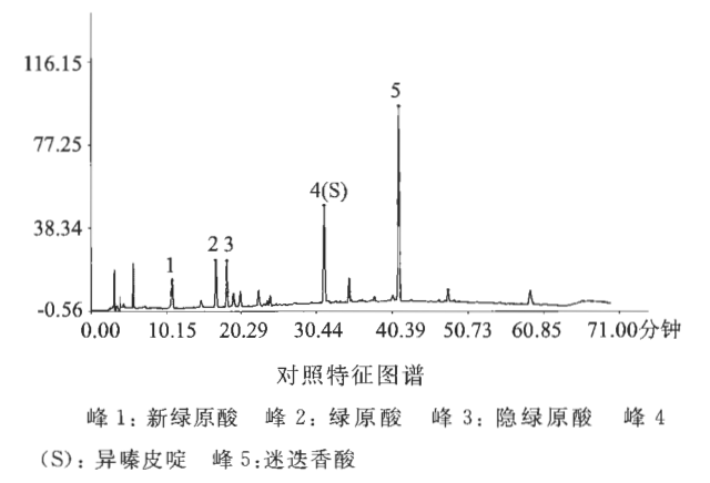 图片[3]-肿节风浸膏-万荀网