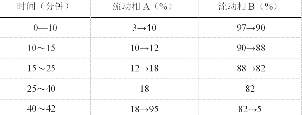 图片[2]-天麻-万荀网