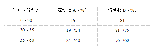 图片[2]-人参总皂苷-万荀网