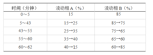 图片[2]-三七三醇皂苷-万荀网