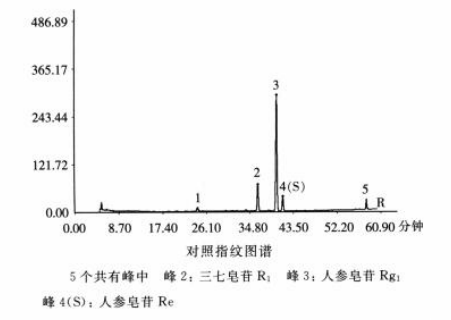 图片[3]-三七三醇皂苷-万荀网