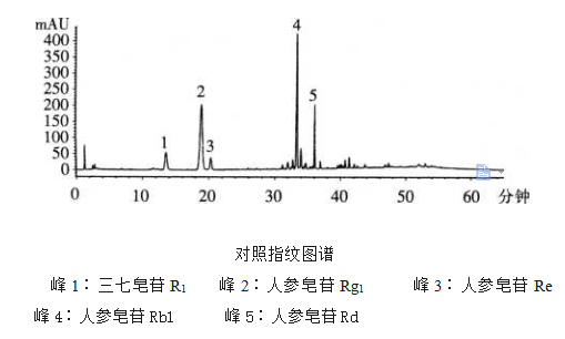 图片[2]-三七总皂苷-万荀网