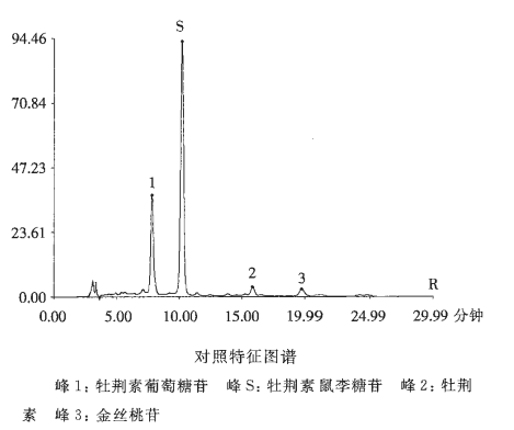 图片[2]-山楂叶提取物-万荀网