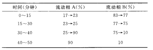 图片[4]-丹参水提物（丹参总酚酸提取物）-万荀网