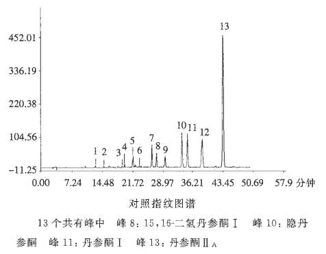 图片[3]-丹参酮提取物-万荀网