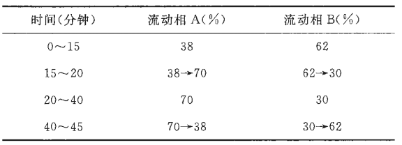 图片[2]-当归流浸膏-万荀网