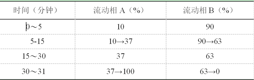 图片[2]-川牛膝-万荀网