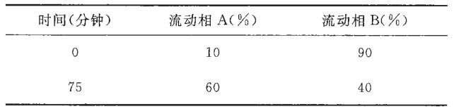 图片[2]-茵陈提取物-万荀网