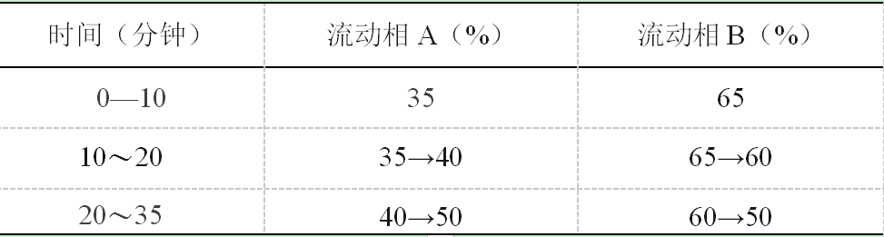 图片[2]-王不留行-万荀网
