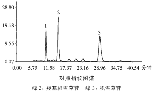 图片[2]-积雪草总苷-万荀网