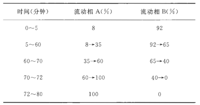 图片[2]-肿节风浸膏-万荀网
