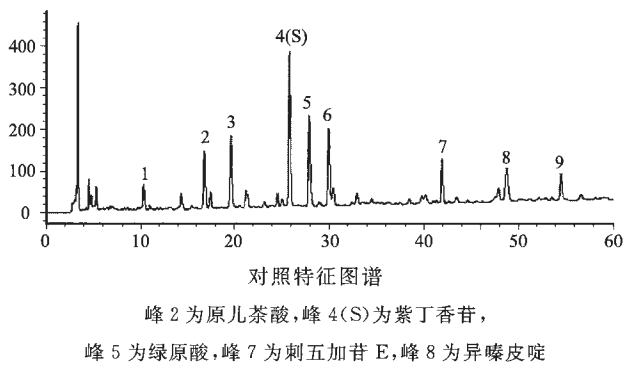 图片[3]-刺五加浸膏-万荀网