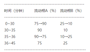 图片[2]-银杏叶提取物-万荀网