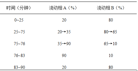 三七血伤宁胶囊-万荀网