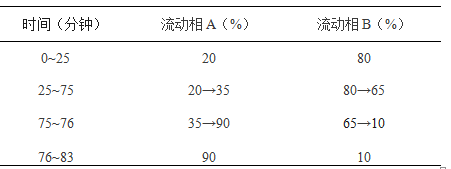 三七伤药颗粒-万荀网