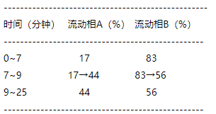 七味姜黄搽剂（姜黄消痤搽剂）-万荀网