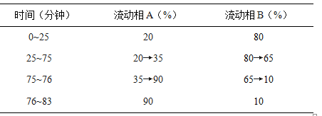 三七伤药胶囊-万荀网