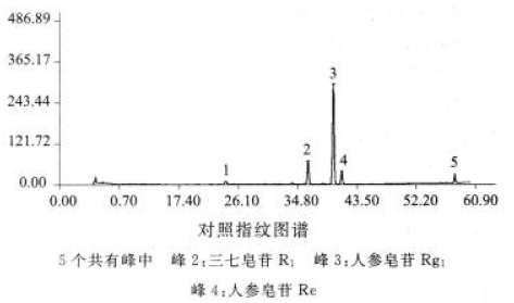 图片[2]-三七通舒胶囊-万荀网