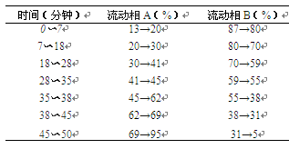 图片[2]-蒲公英-万荀网
