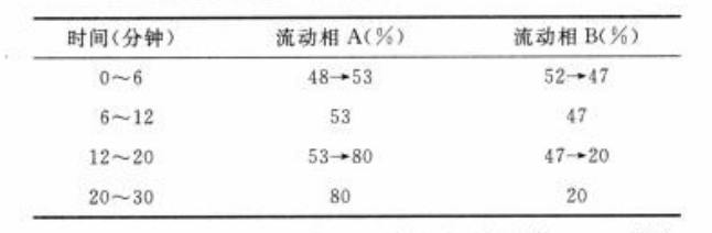 图片[2]-羌活-万荀网