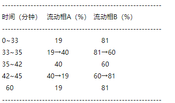 二十七味定坤丸-万荀网
