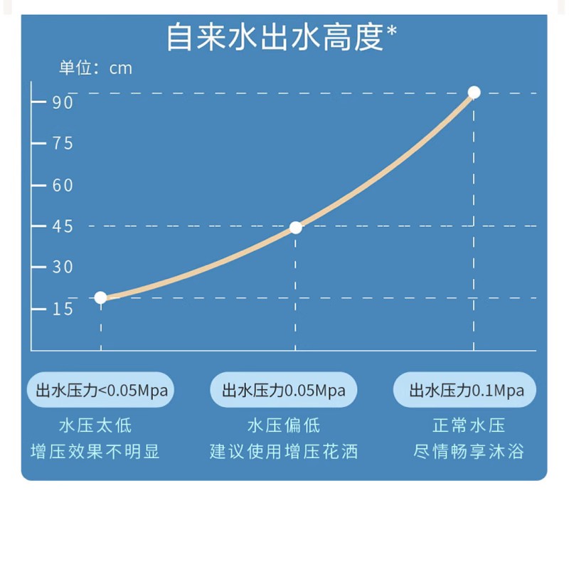图片[1]-LEUNITA增压过滤花洒净水除垢通用滤芯自动过滤大面板透明花洒-万荀网